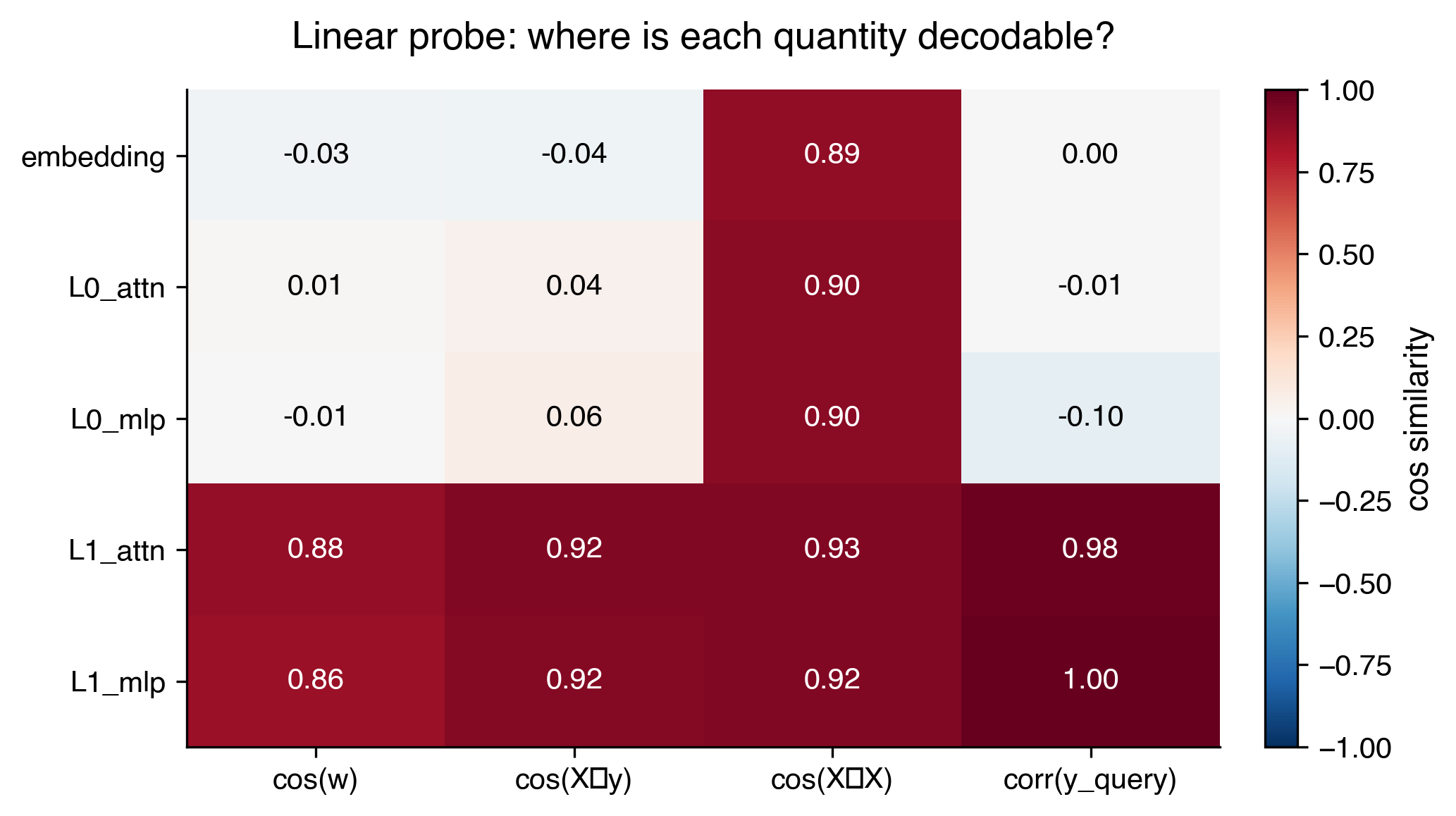 Short description of the figure for accessibility
