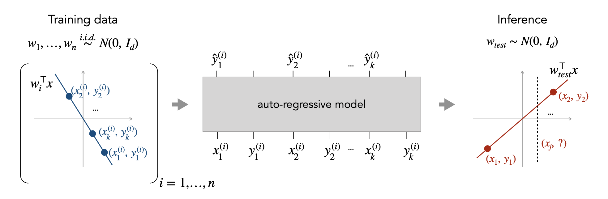 Short description of the figure for accessibility