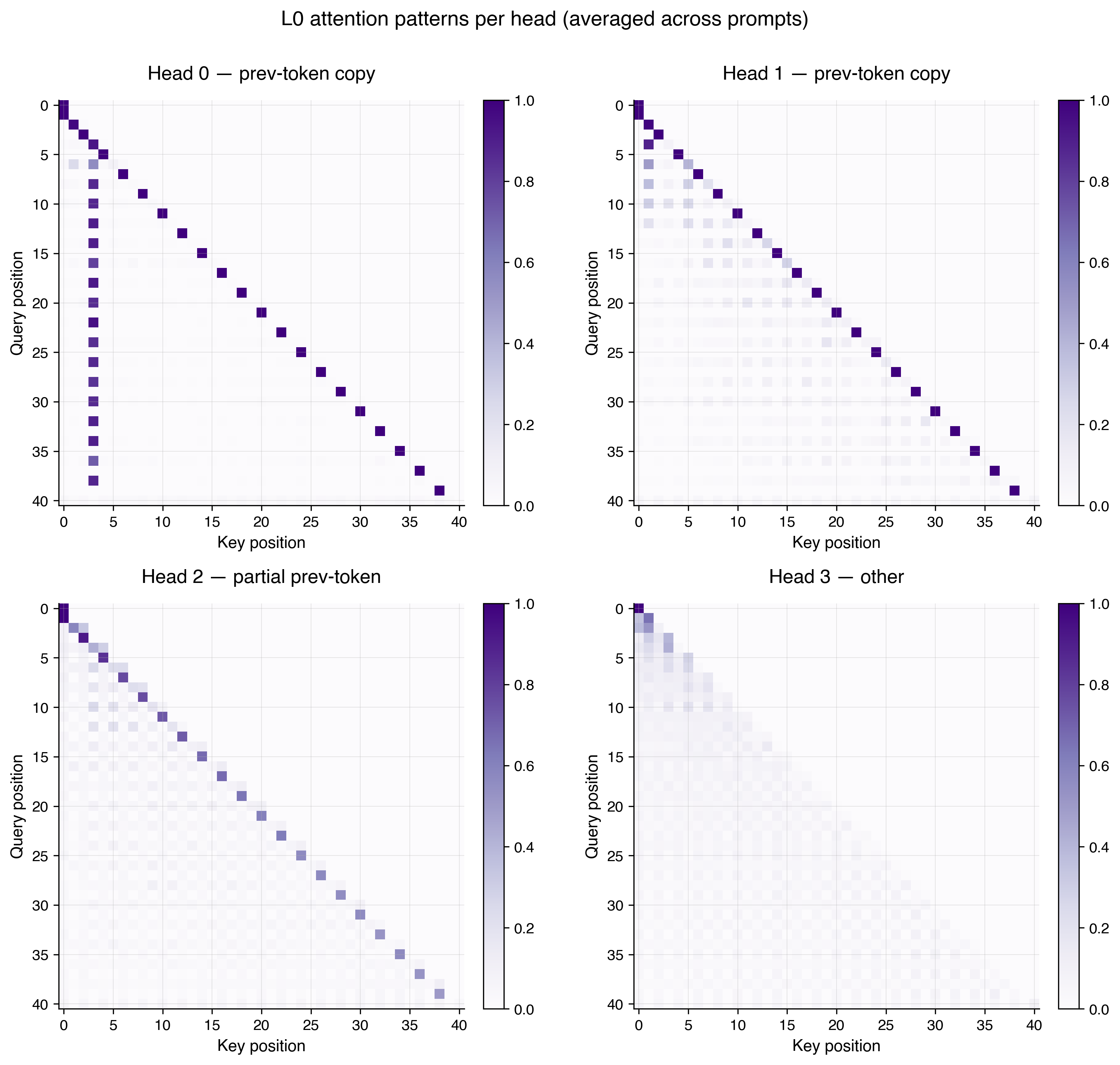 Short description of the figure for accessibility