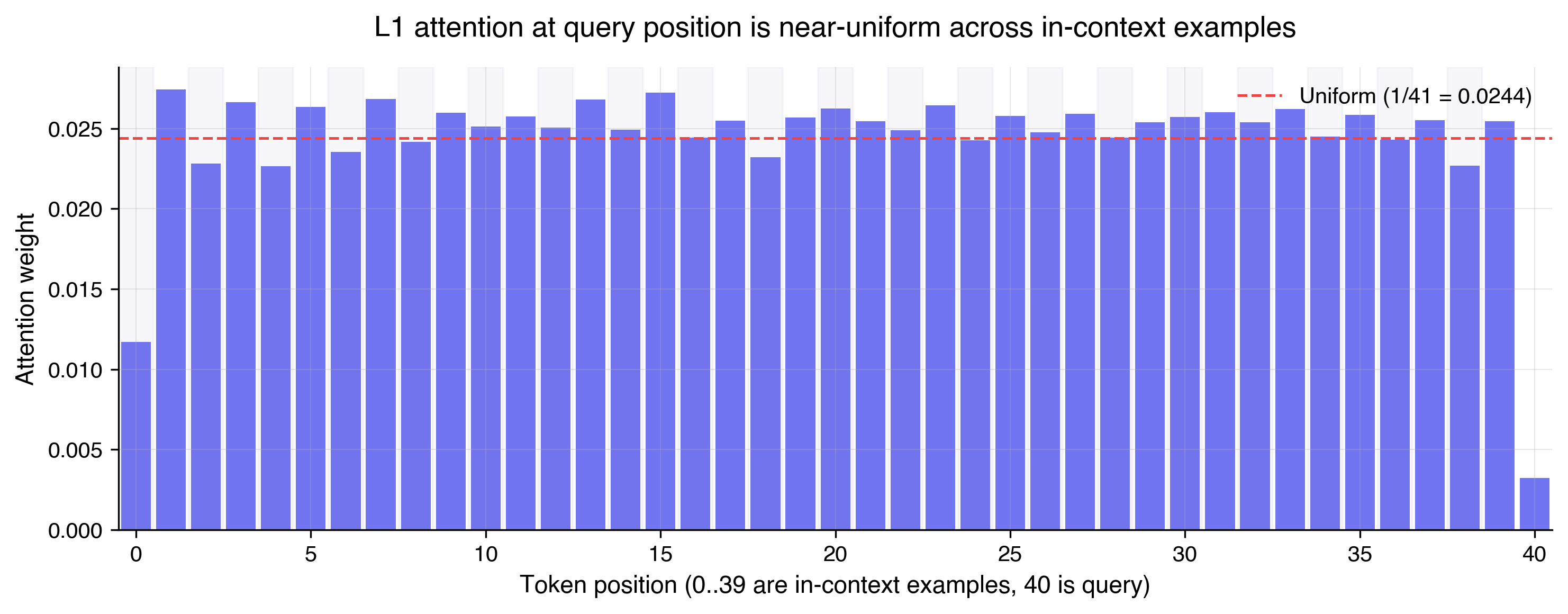 Short description of the figure for accessibility