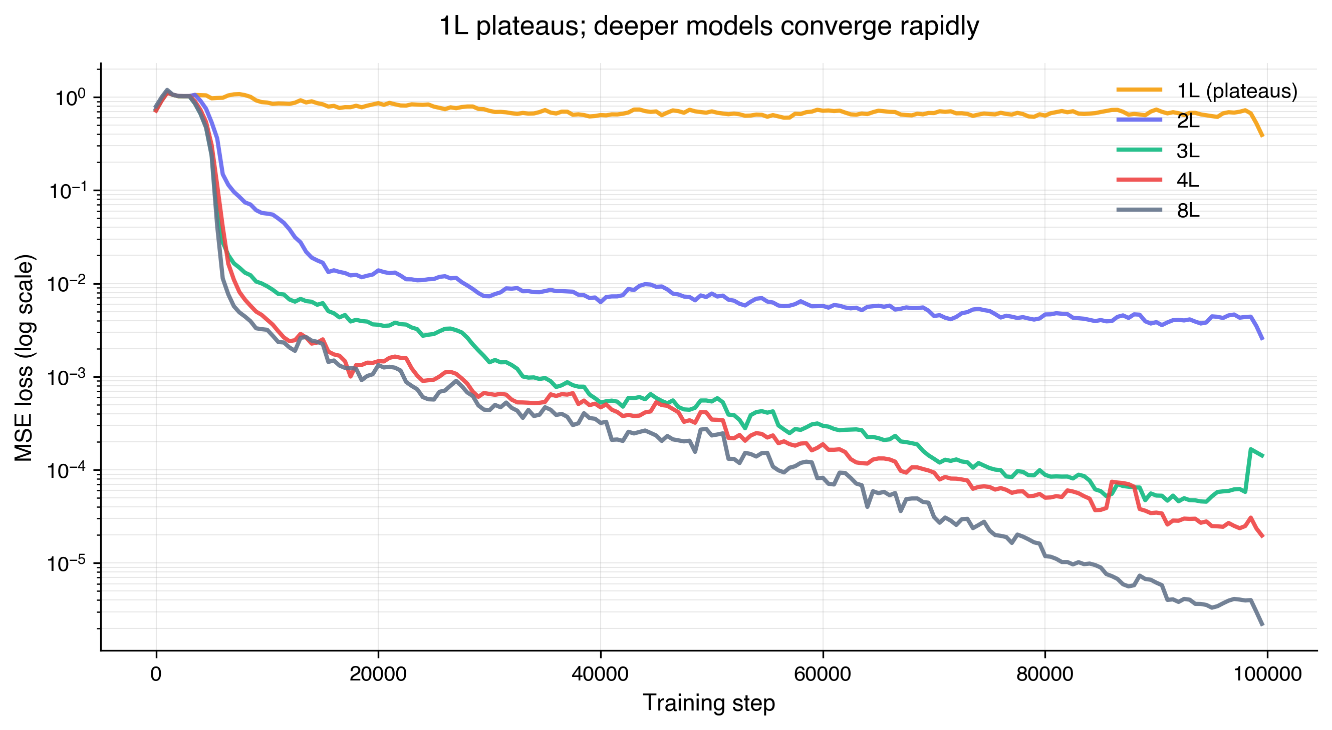 Short description of the figure for accessibility